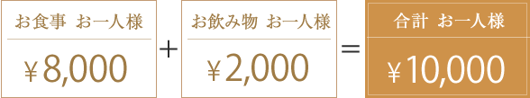 お食事¥8,000＋お飲み物¥2,000＝合計 お一人様¥10,000